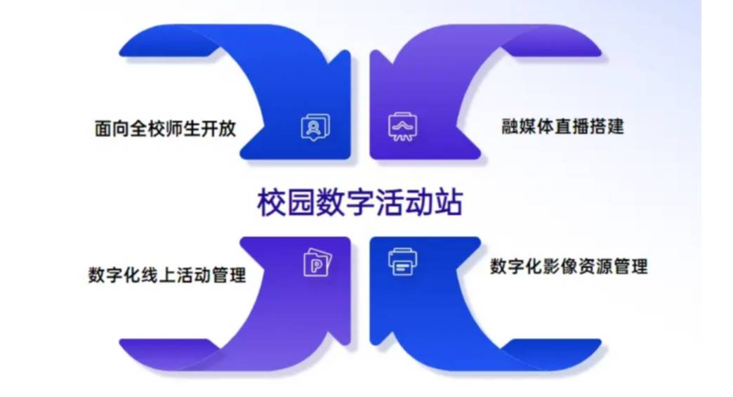 微信视频直播,直播课,会议直播直播公司,电子签到,直播功能,直播应用,直播服务公司