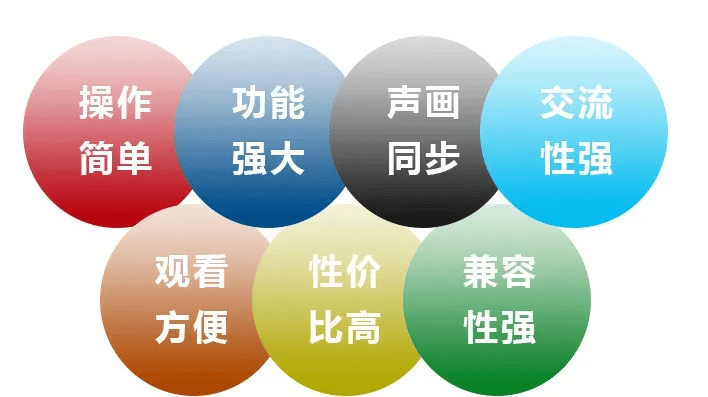 图片直播软件,视频剪辑,直播内容,摄像师,直播干货,直播服务公司,直播技巧