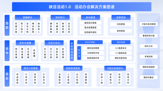 微信视频直播,电子签到,直播功能